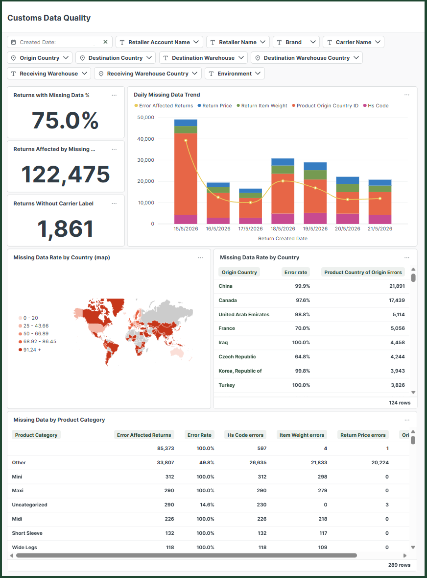 customs_data_quality_dashboard.png