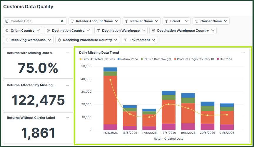 customs_data_quality_dashboard_3.png