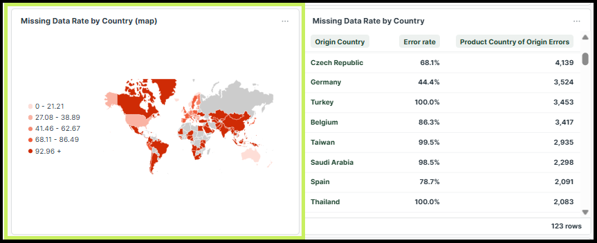 customs_data_quality_dashboard_4.png