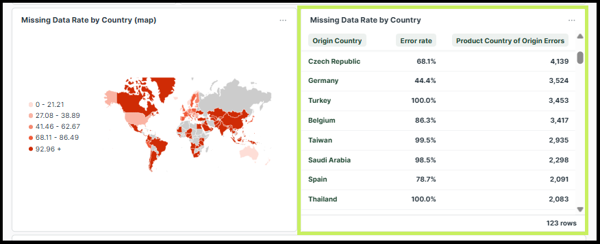 customs_data_quality_dashboard_5.png