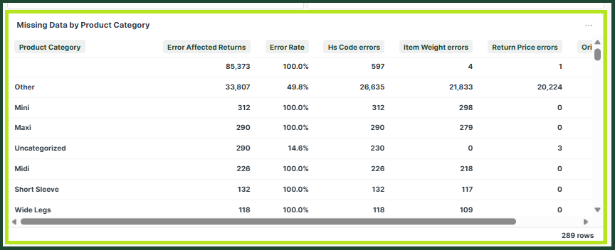 customs_data_quality_dashboard_6.png