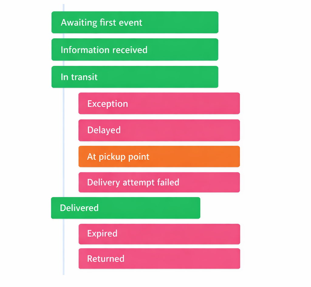 delivery_status_1.png