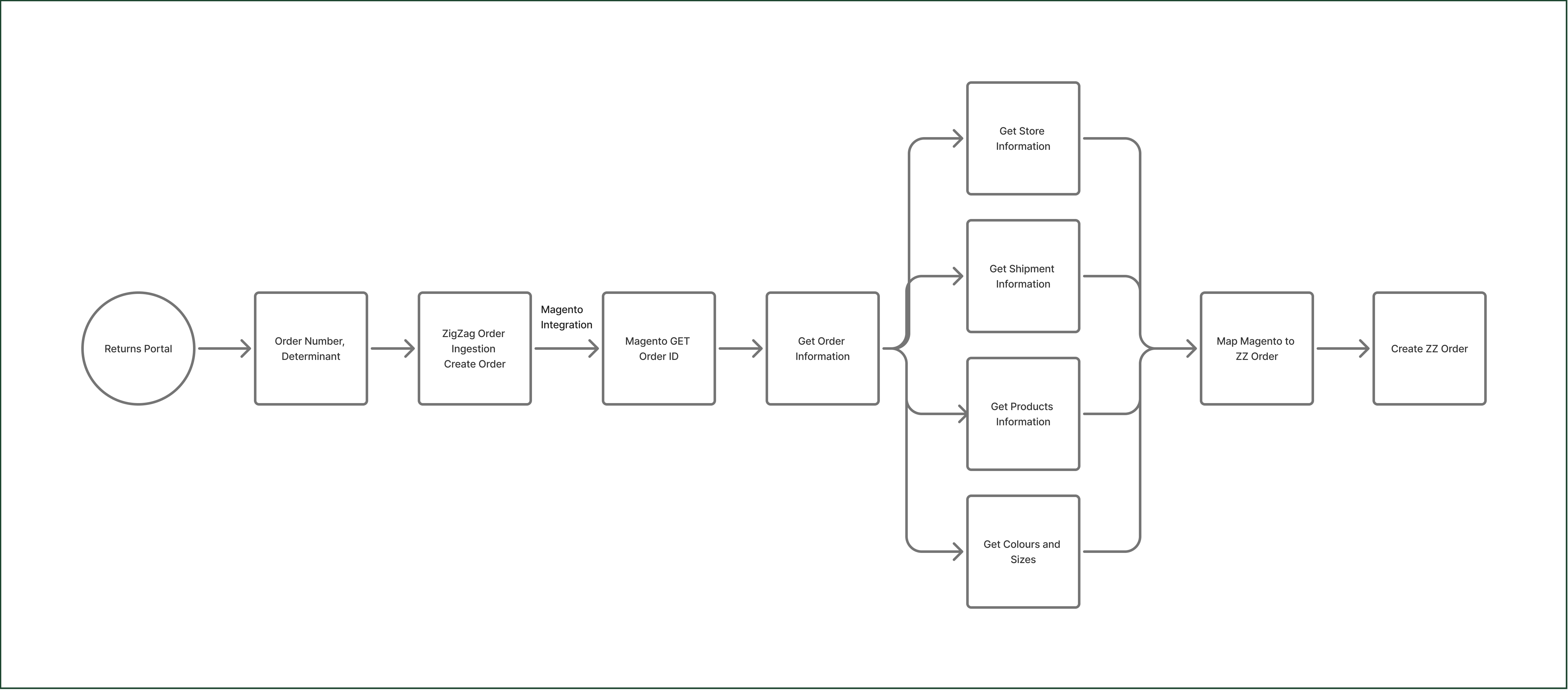 magento_5