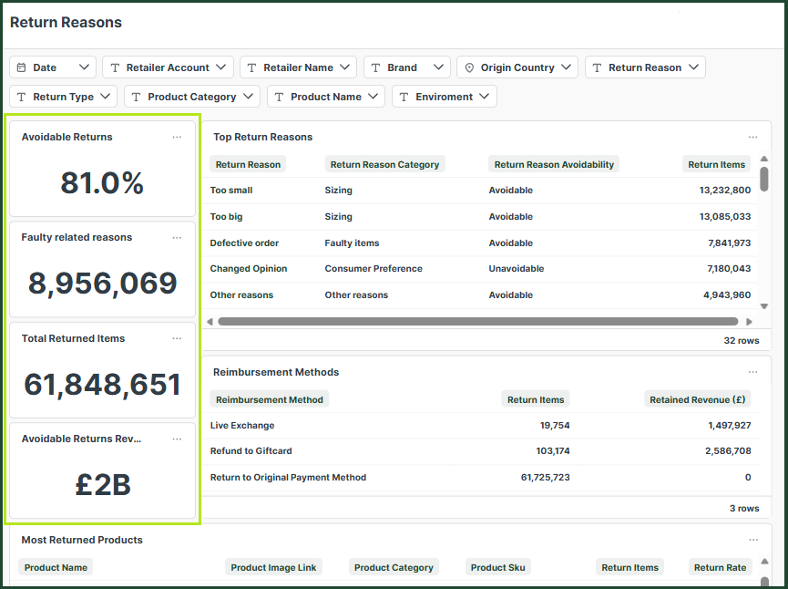 return_reasons_dashboard_2