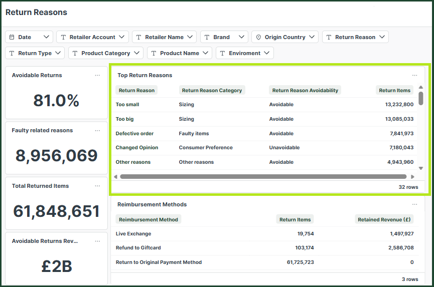 return_reasons_dashboard_3