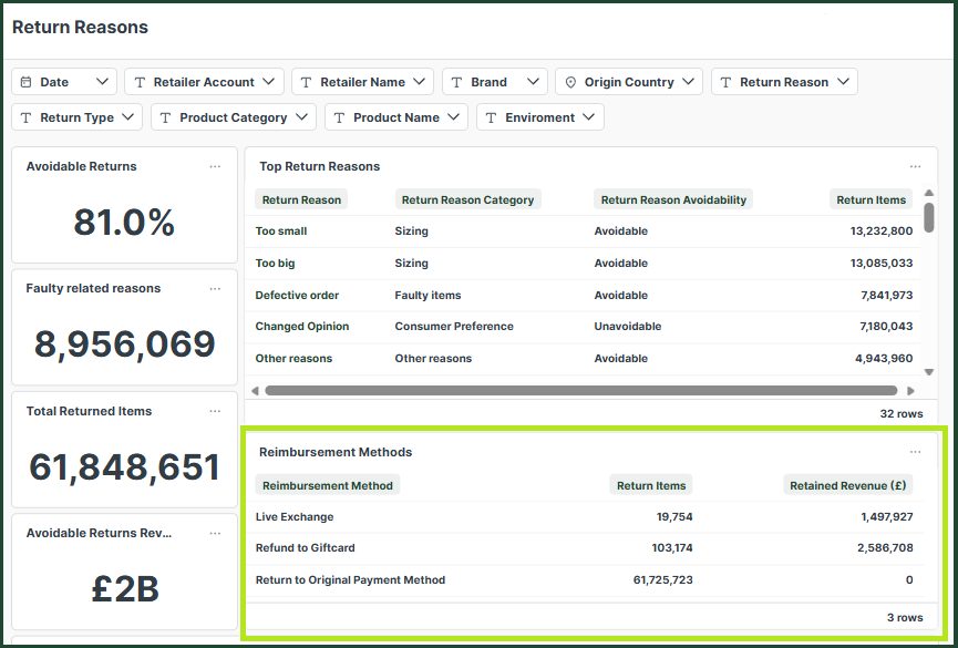 return_reasons_dashboard_4
