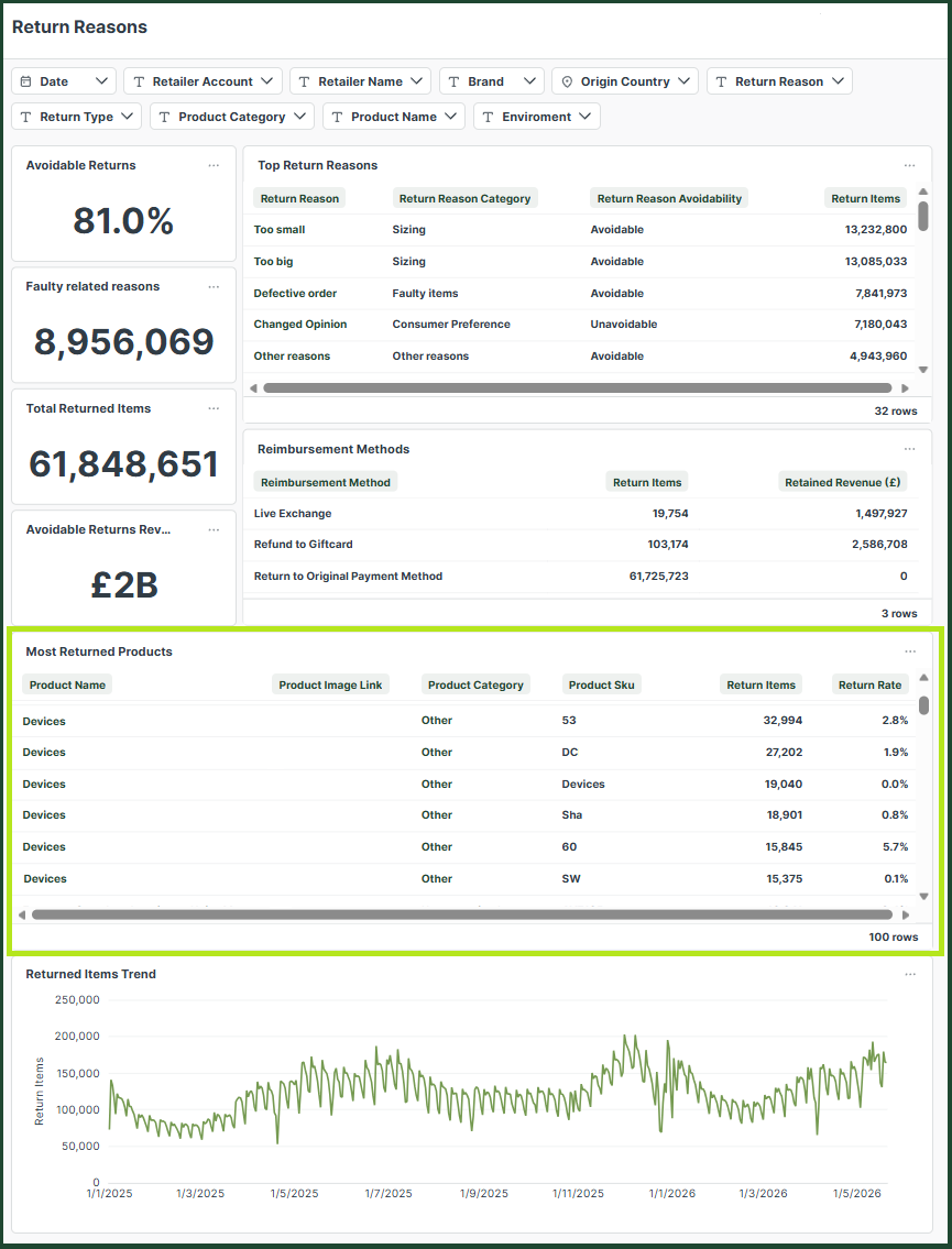 return_reasons_dashboard_5