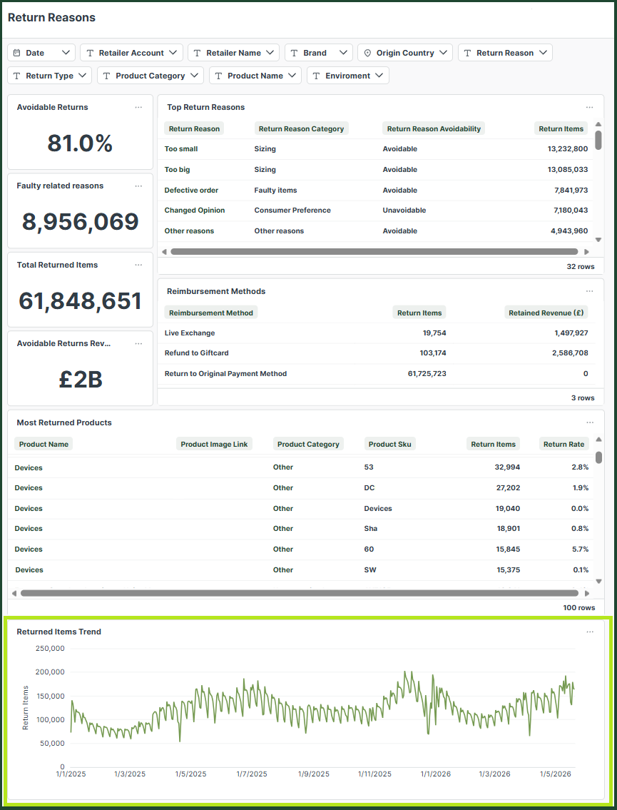 return_reasons_dashboard_6