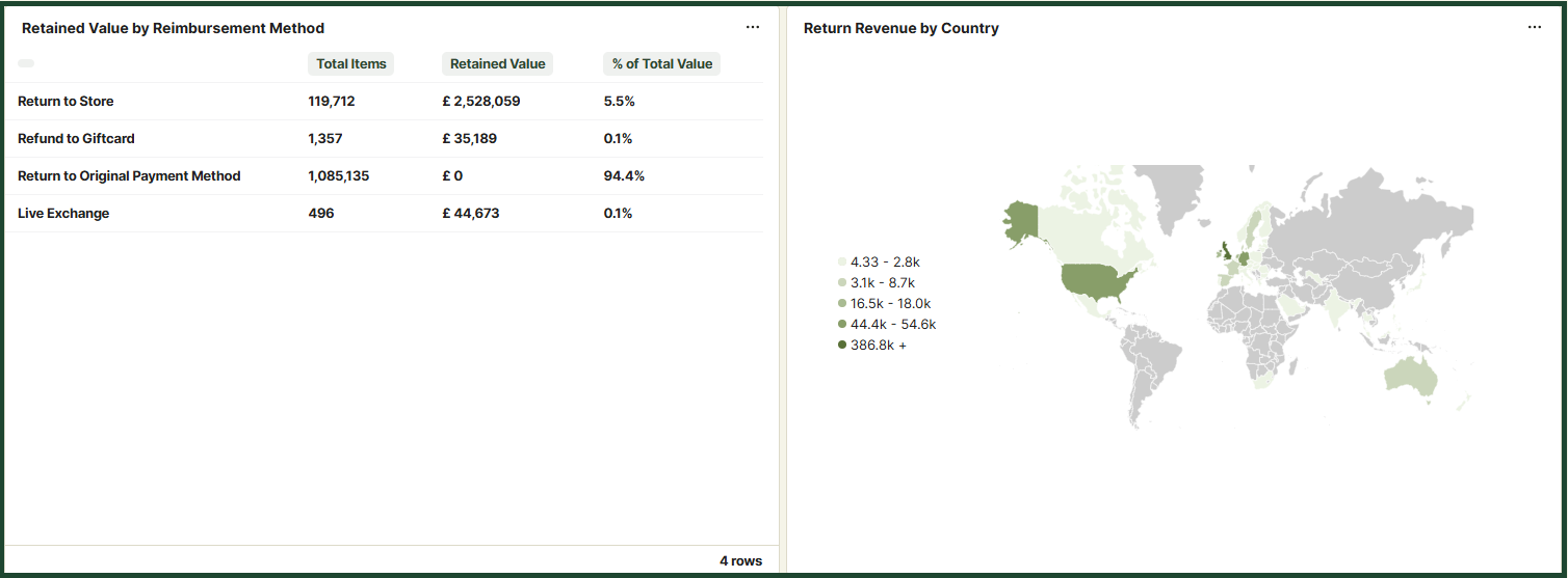 return_revenue_0