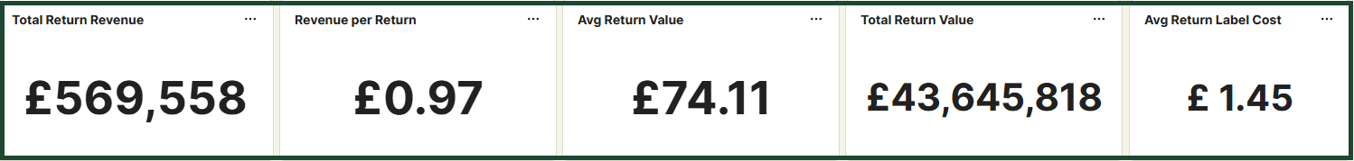 return_revenue_2