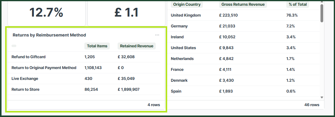 return_revenue_4