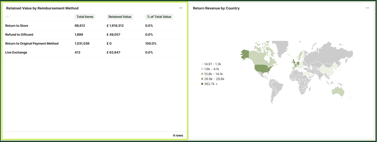 return_revenue_4