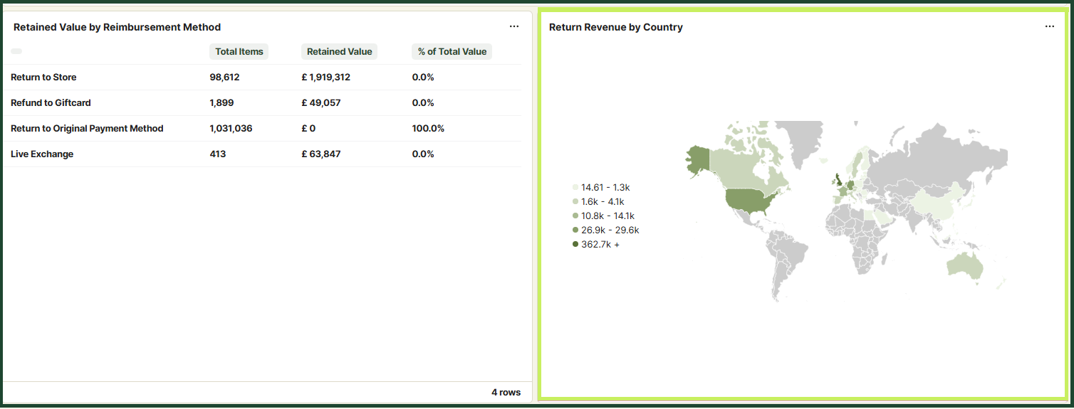 return_revenue_5