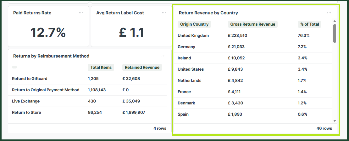 return_revenue_5
