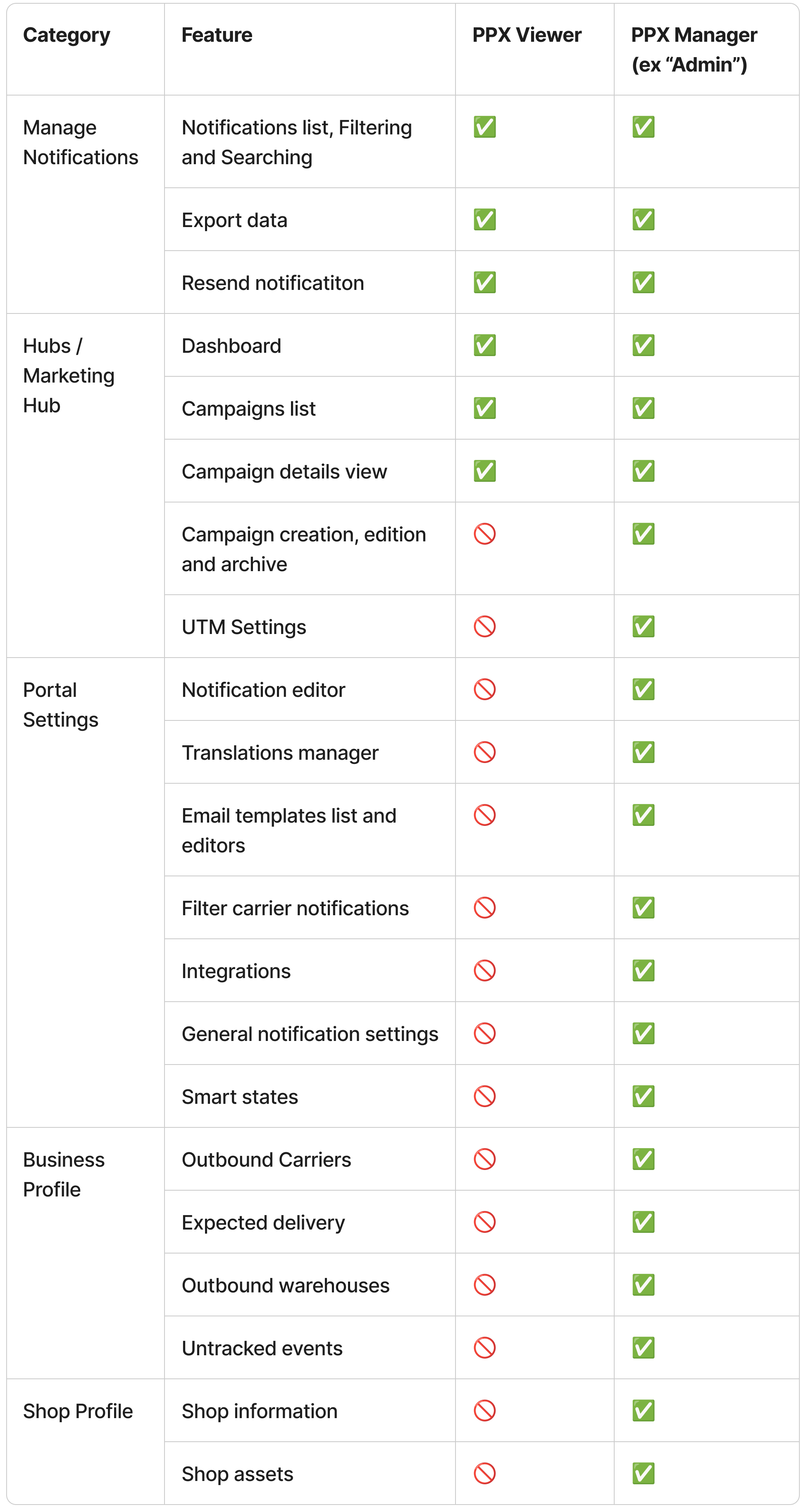 users_management_10
