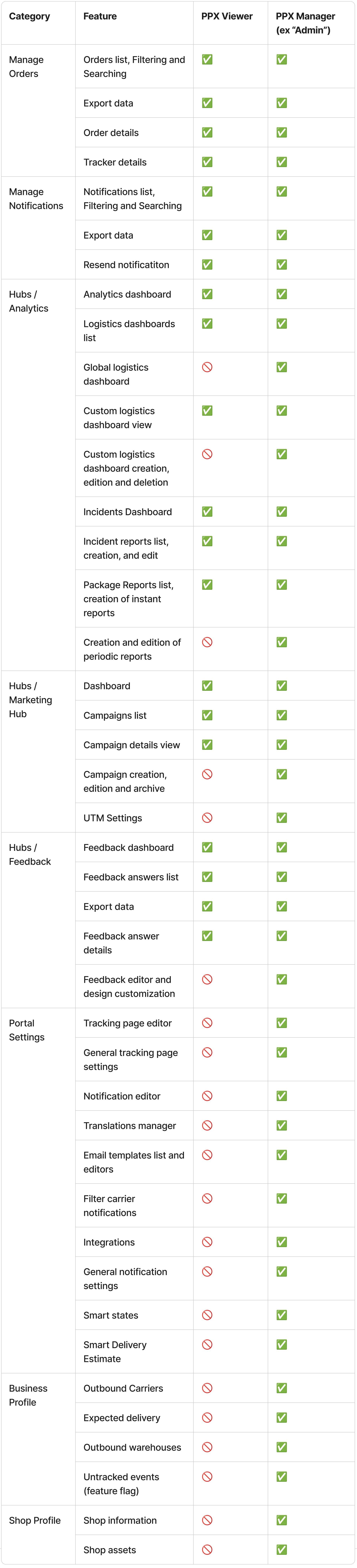 users_management_9